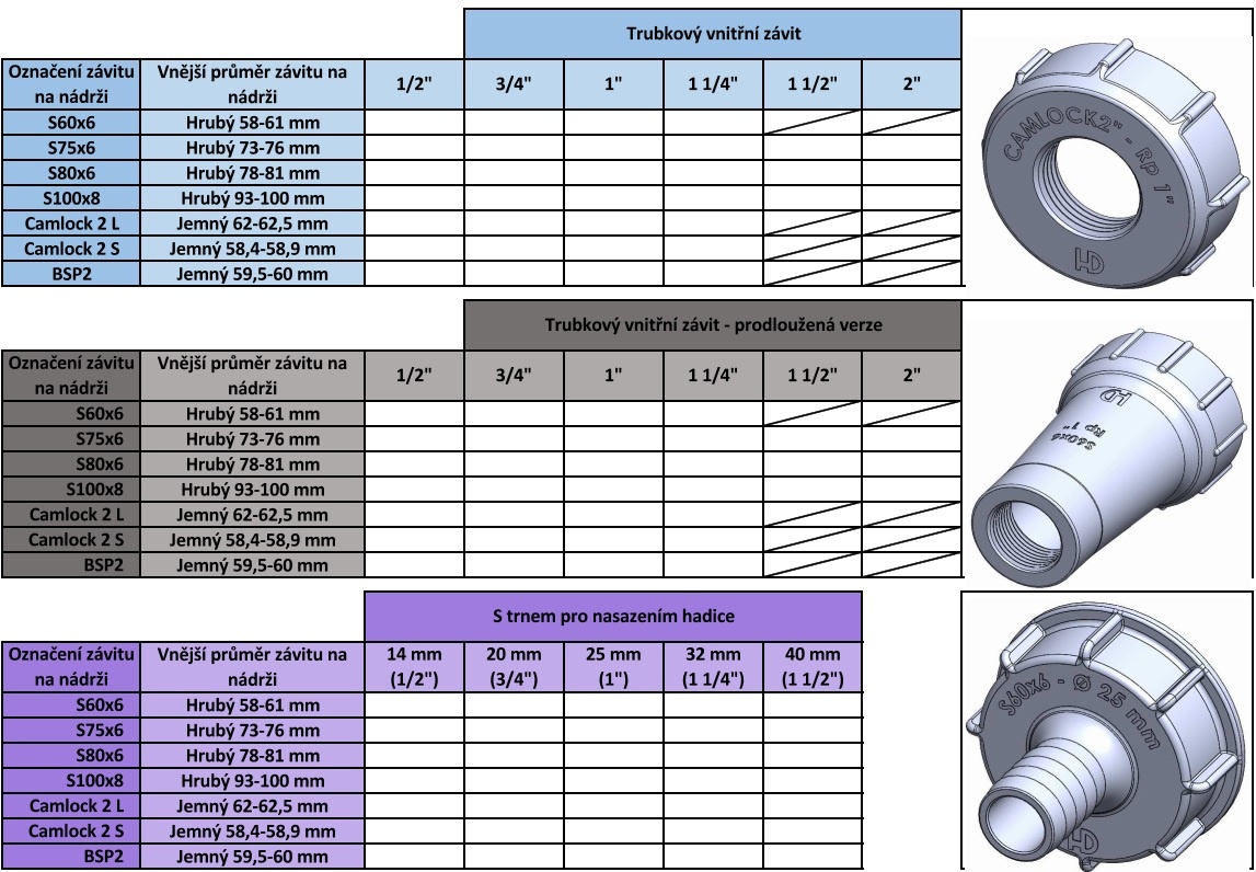 IBC KONTEJNER nádrž s PODSTAVCEM 5.000,-Kč PROSTĚJOV - 16