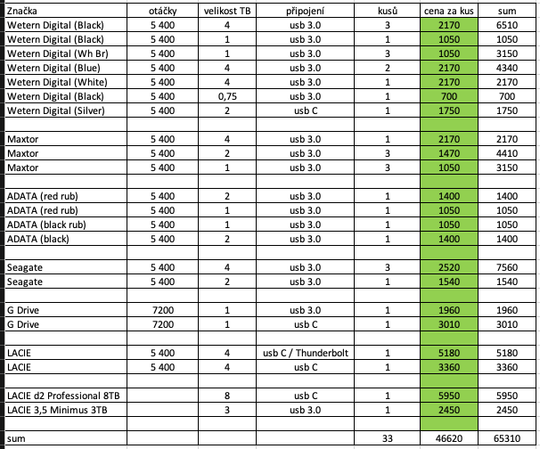 externí harddisky - 16