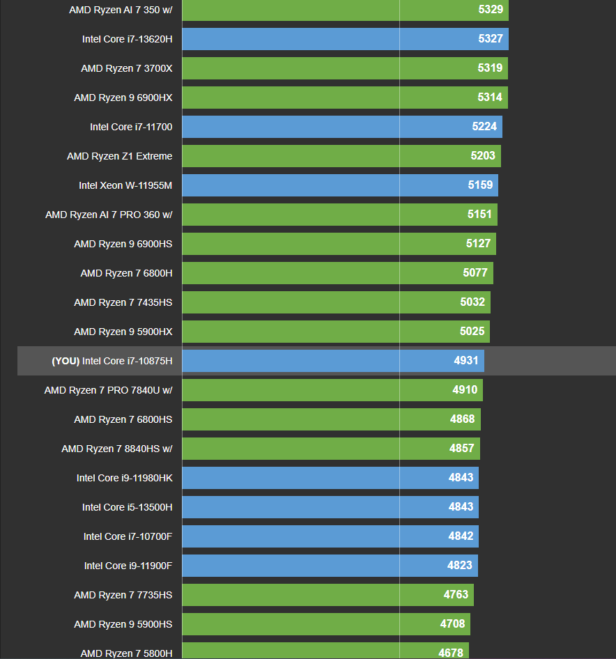 Alienware m15 R3 – TOP stav, 32 GB, 2 TB, RTX 2070S, záruka - 16