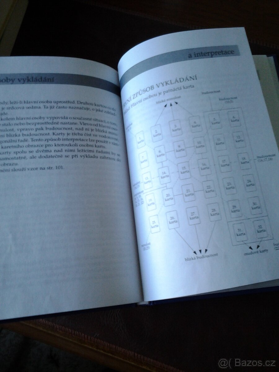 Knihy esoterika - 16