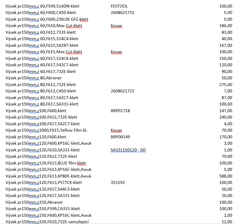 Brusné výseky - 16