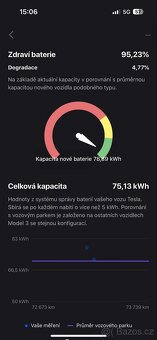 Tesla Model 3 Performance rv 2022 - 16
