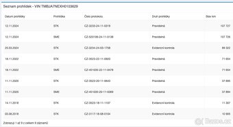 Octavia 1.2 TSi / STK 11_2026 / Najeto: 115 xxxkm / 2.Maj. - 16