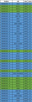 Pamätné 2 EURO - UNC + OBEH - 16