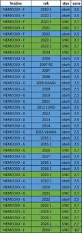 Pamätné 2 EURO - UNC + OBEH - 16