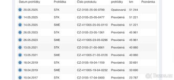 Peugeot Partner 1.6HDi 1.Majitel 52 000km Koupeno v Kopecký - 16