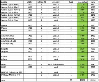 externí harddisky - 16
