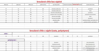 Stavební materiál - 16