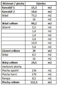 Pronájem kancelářských a skladových prostor - 16