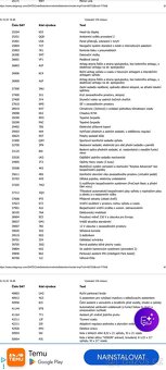 Škoda Eniaq coupe RS, max výbava, stav nového vozu - 16