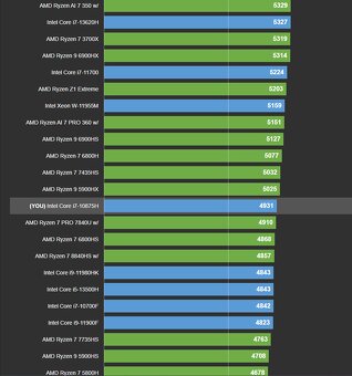 Alienware m15 R3 – TOP stav, 32 GB, 2 TB, RTX 2070S, záruka - 16