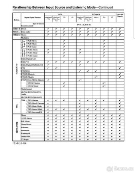 Predám receiver ONKYO INTEGRA TX NR 5000e - 16