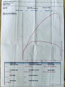 Bmw 335i E90 TOP - 16