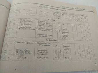 WARSZAWA 203, 203P, 223, SEZNAM ND 1960 A NAVODY NA OBSLUHU - 16