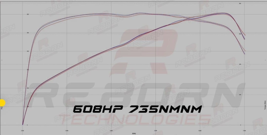 Audi A5 3.0 TFSI 608Hp/ 735Nm - 17