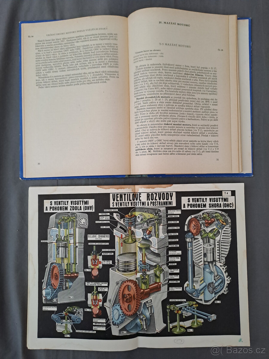 auto moto literatura ČSSR, Jawa, Škoda, Dakar, Enduro - 17