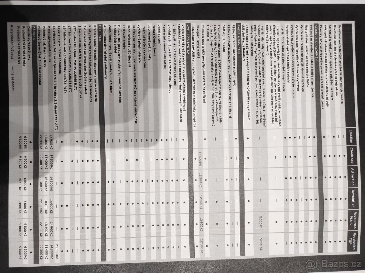 Mazda CX5 2.2D SKYACTIV-D 110KW 4x4 REVOLUTION - 17