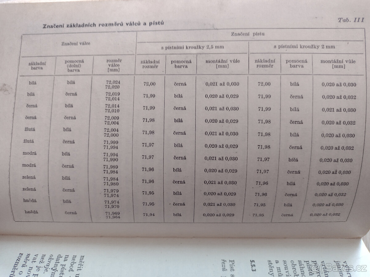 TRABANT 600, 601, ÚDRŽBA A OPRAVY, 1971 - 17