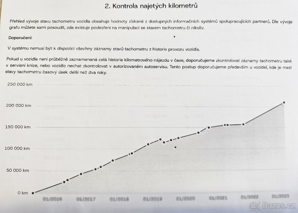 Audi A5, 2.0 TDI SPORTBACK - 17
