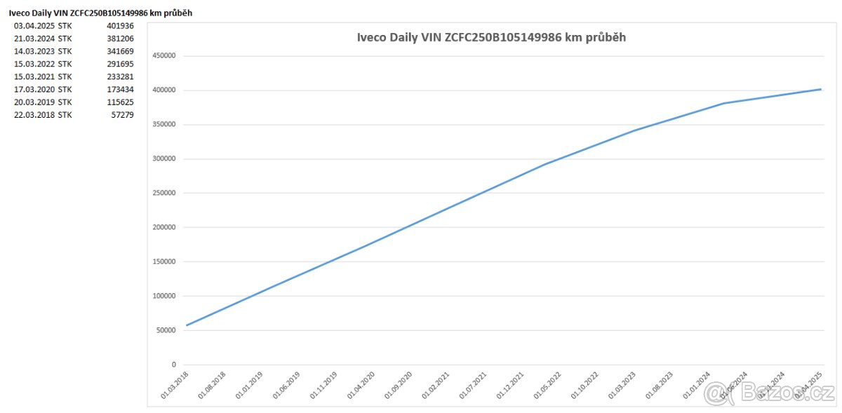 Iveco Daily L5H4 MAXI 3.0tdi - 17