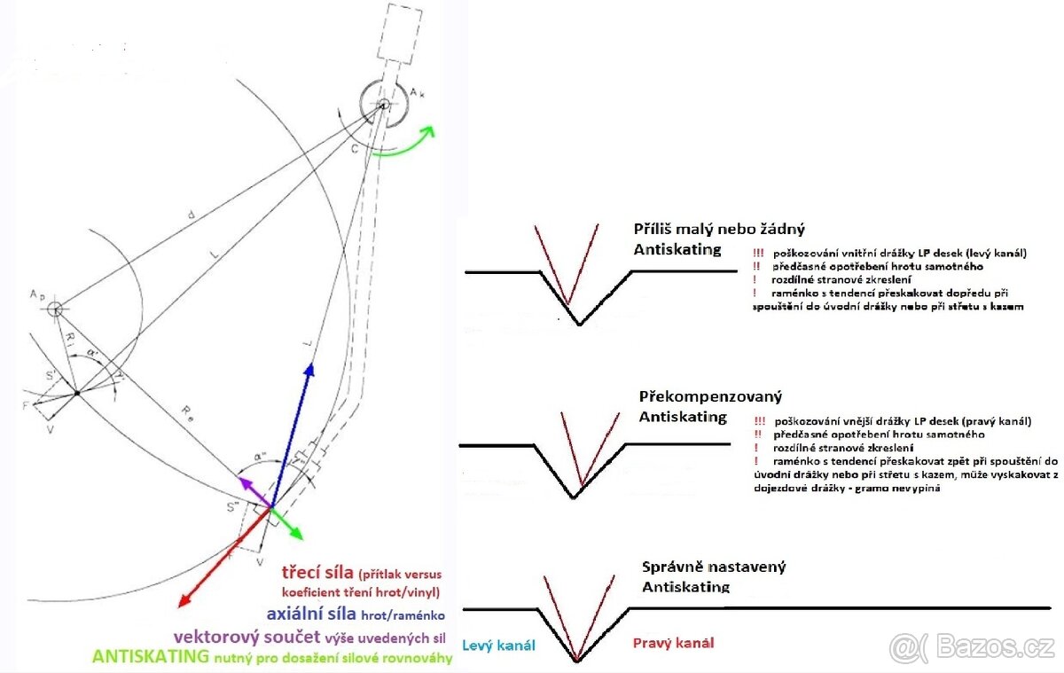 Pan Gramofon DUAL, top stav s garancemi - 17