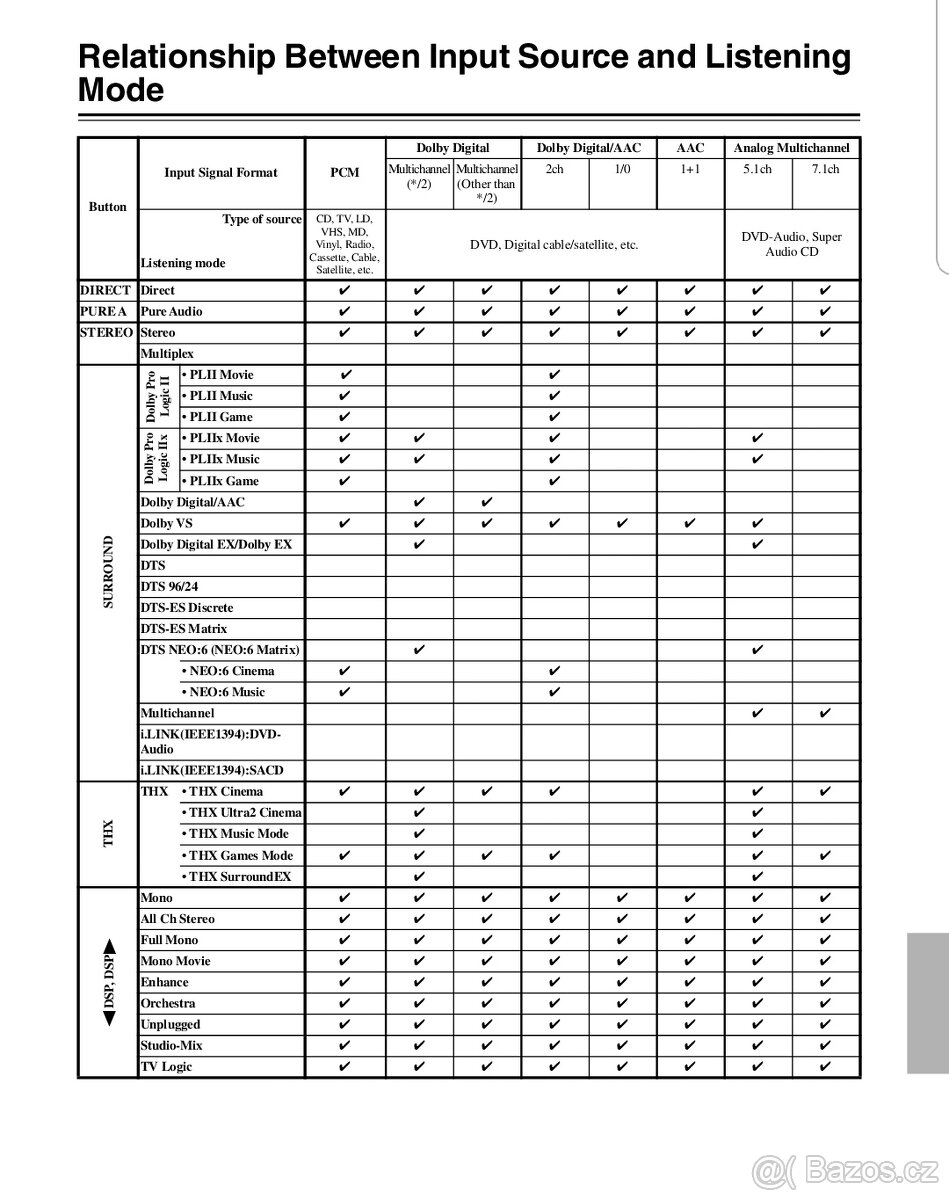 Predám receiver ONKYO INTEGRA TX NR 5000e - 17