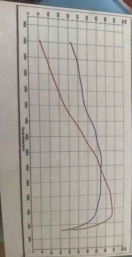 Ford mustang GT 5.0 523HP - 17