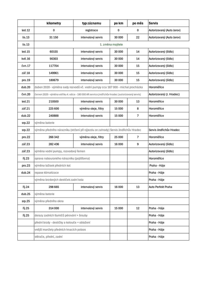 Škoda Octavia 1,6 TDI CR - 17