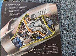 retro encyklopedická útlá knížečka z ´68. "CO JE UVNITŘ" - 17