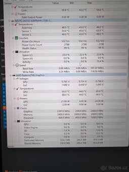 ASUS ROG Zephyrus G15 GA503RS - 17