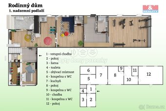 Prodej rodinného domu, 705 m², Středokluky, ul. Kladenská - 17