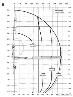 Lehká hydraulická ruka PALFINGER PK 12001-EH B r.2015, rádio - 17