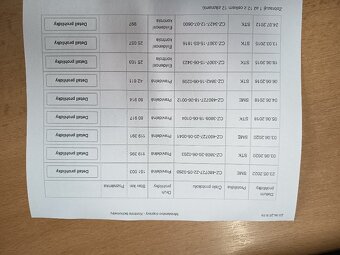 FORD S-Max 1, 6i Eco Boost ČR 118kw - 17