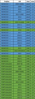 Pamätné 2 EURO - UNC + OBEH - 17