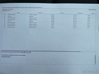 Volkswagen Golf Combi VIII 2.0TDi STYLE ČR+1.maj DPH - 17