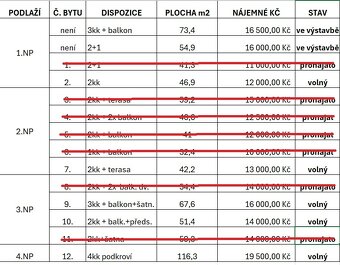 Pronájem bytů 2kk a 3kk, s balkónem či terasou, Peruc - 17