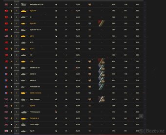 World of tanks účet 1260 dní prémium - 17