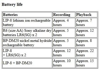 Minidisc walkman SONY MZ R50, super stav, přísluš., MD media - 17