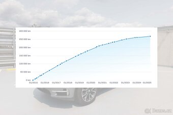 BMW X5 3.0D xDrive M - 17