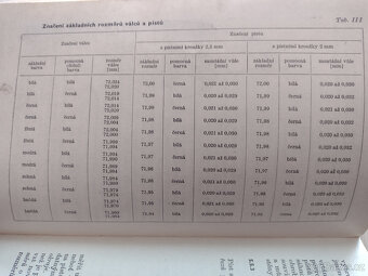 TRABANT 600, 601, ÚDRŽBA A OPRAVY, 1971 - 17