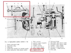 Original hydraulický třetí bod Zetor 25 - 17
