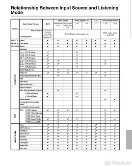 Predám receiver ONKYO INTEGRA TX NR 5000e - 17