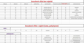 Stavební materiál - 17