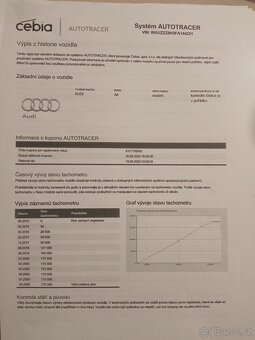 AUDI A4 B8 2.0TDI QUATTRO//140KW// - 17