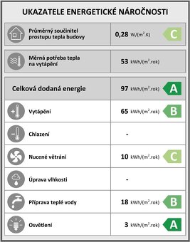 Baťův dvojdomek Třebíč-Borovina - 17