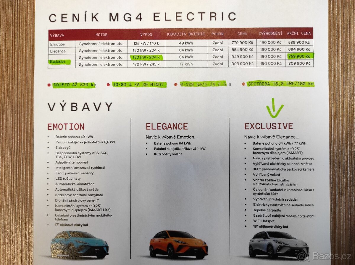 MG 4 EXCLUSIVE 64 kwH 2023 NAJ. 24 tis. km SOH 96,8 % + DPH - 18