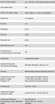 zánovní 5t vrtná do150m ca200mm proplach i vzduch Adler B75 - 18
