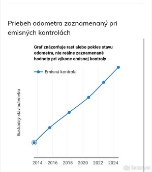Volkswagen Golf V 1,9 Tdi 77kw Zeder Bez hrdze 259 000 km - 18