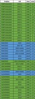 Pamätné 2 EURO - UNC + OBEH - 18