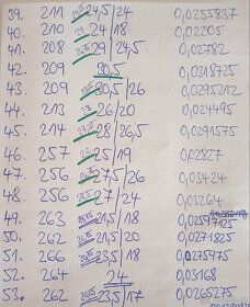 Jasanové fošny / řezivo tl. 50 mm, délky 2 - 2,6 m, 1,376 m3 - 18